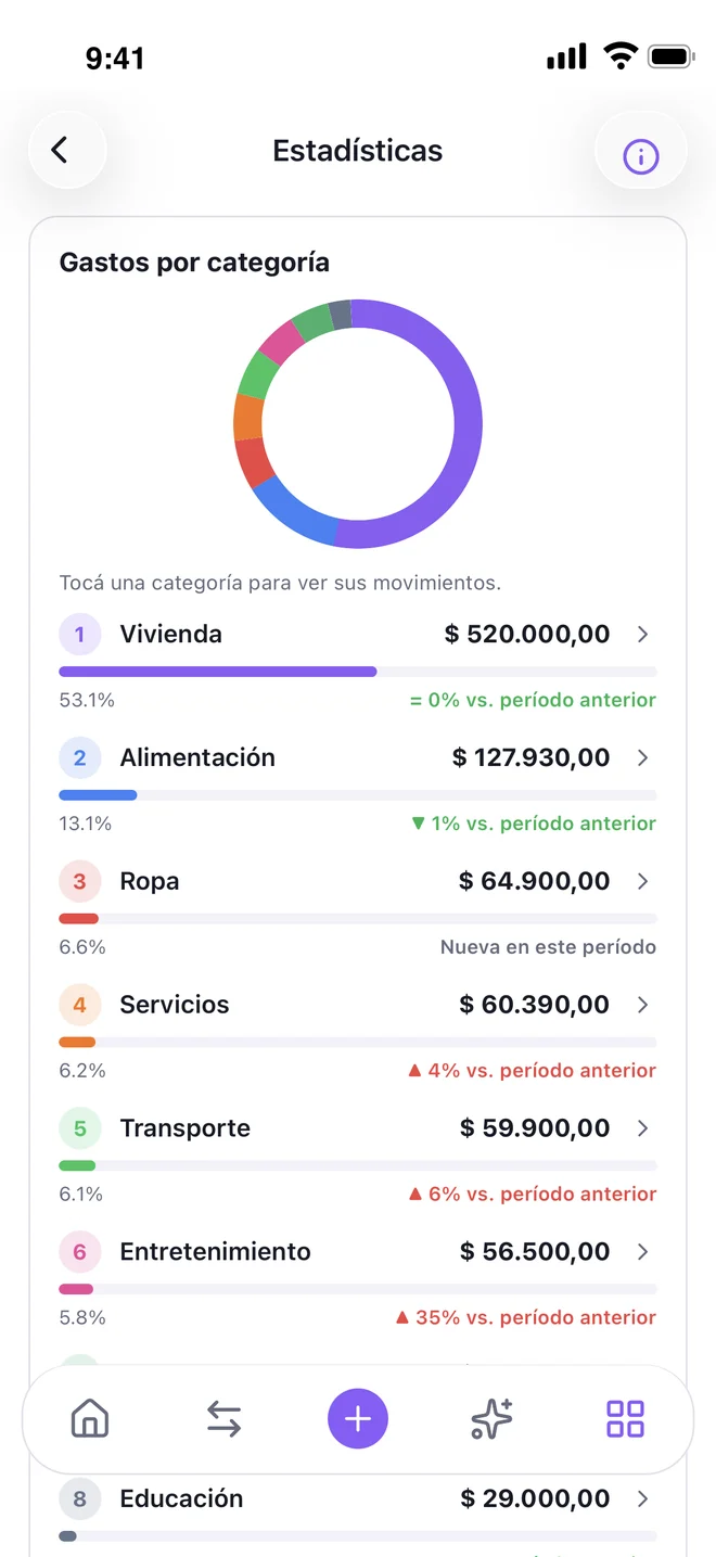 Estadísticas en NIVOX