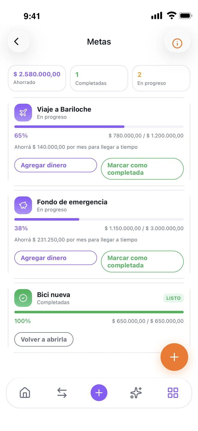 Presupuestos y metas en NIVOX