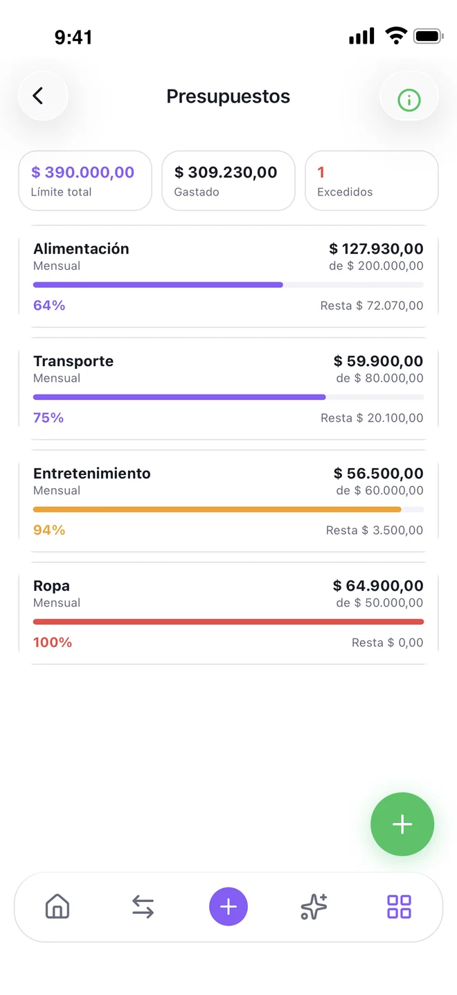 Presupuestos y metas en NIVOX